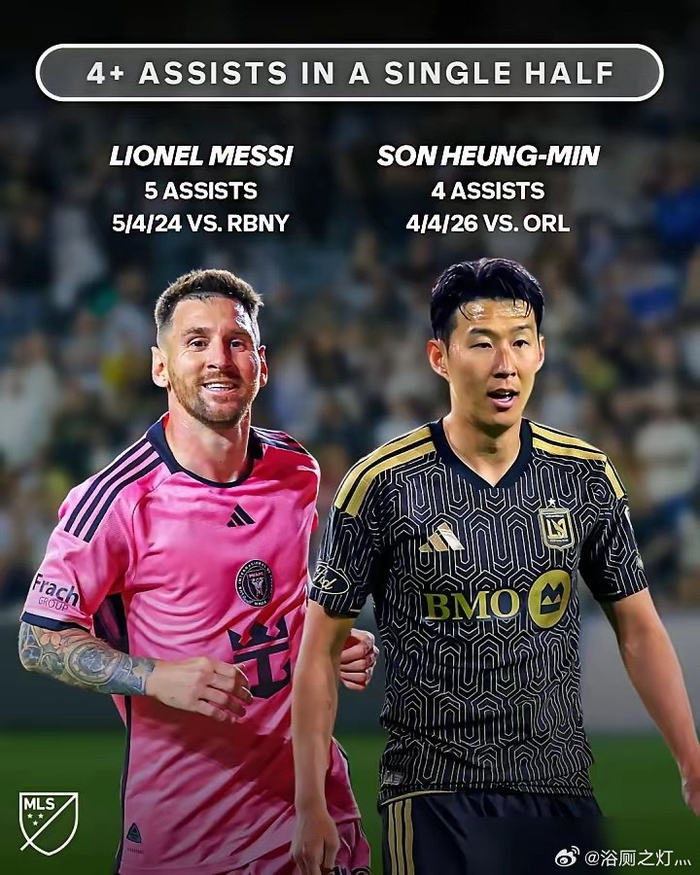 yl23455永利官网-孙兴慜19分钟4助攻追平梅西纪录，美职联10场造11球|莱昂内尔·梅西|军训|数据|足球|半场_新浪体育_新浪新闻